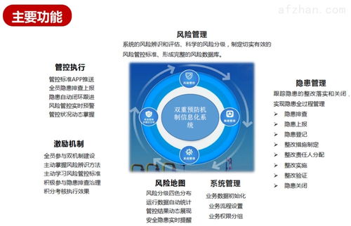 北京神州盾安云雙重預(yù)防信息管理系統(tǒng)功能介紹