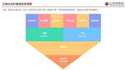 破浪出海 中國企業(yè)跨越文化與地理障礙的品牌全球化戰(zhàn)略